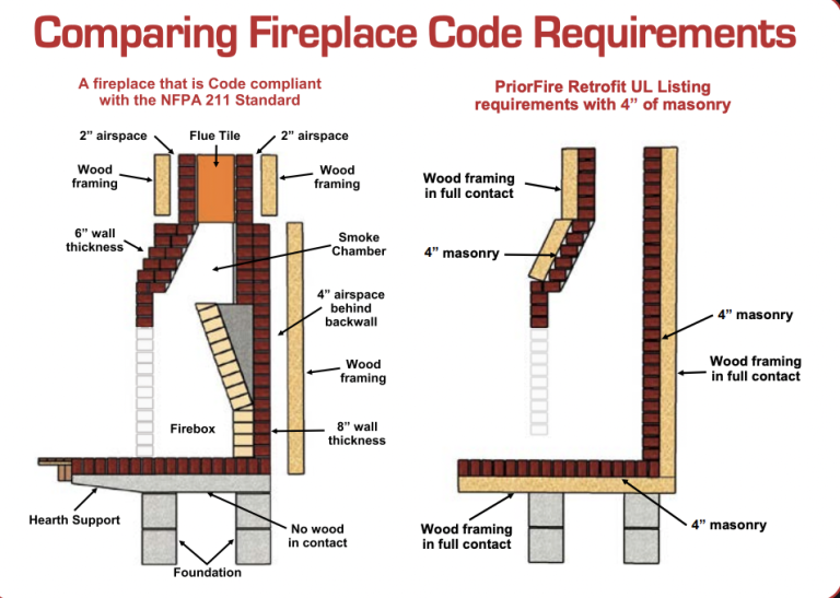 PriorFire Retrofit Fireplace System - Heat Shield